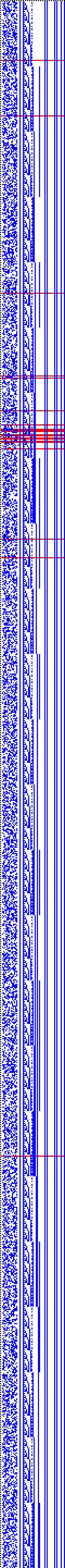 Bild: Logdateigrafik