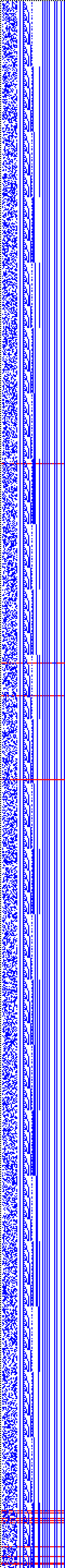 Bild: Logdateigrafik