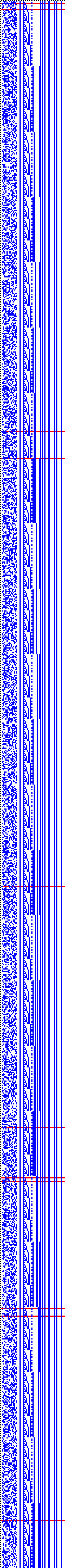 Bild: Logdateigrafik