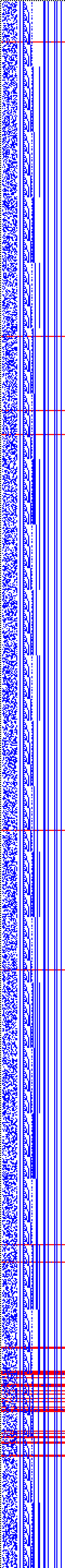 Bild: Logdateigrafik