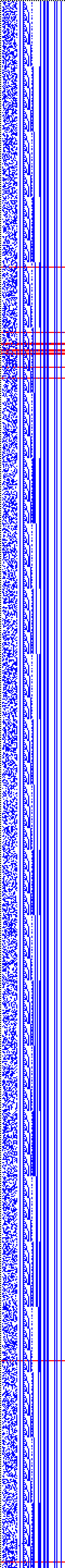 Bild: Logdateigrafik