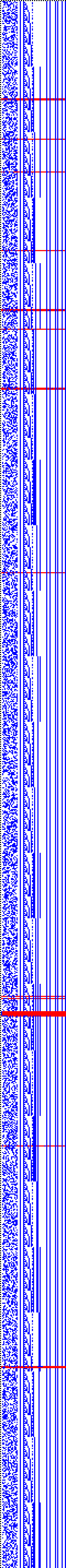 Bild: Logdateigrafik