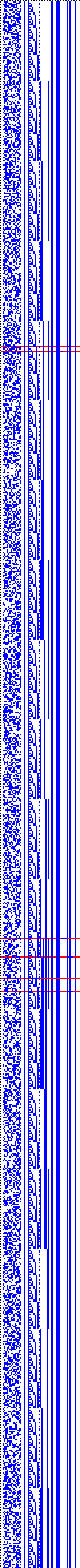 Bild: Logdateigrafik
