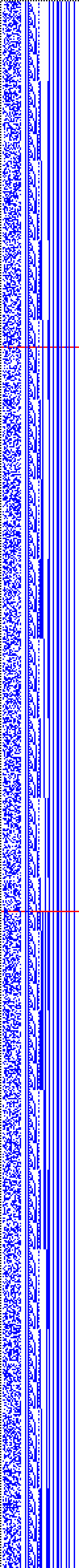 Bild: Logdateigrafik