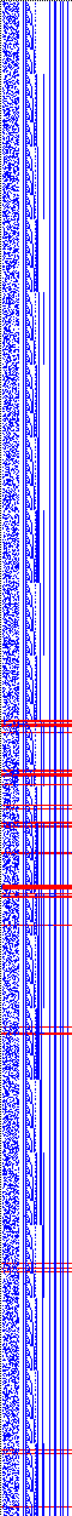 Bild: Logdateigrafik