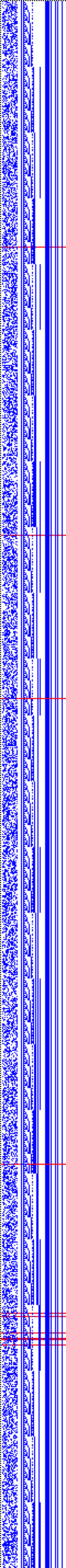 Bild: Logdateigrafik