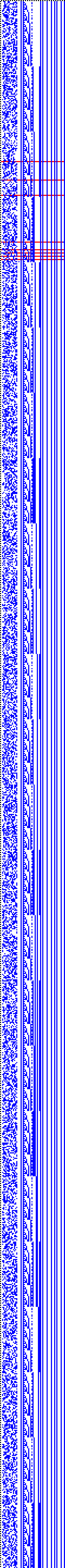 Bild: Logdateigrafik