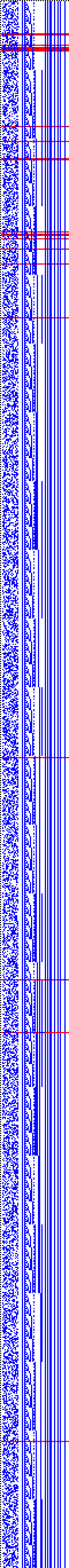 Bild: Logdateigrafik