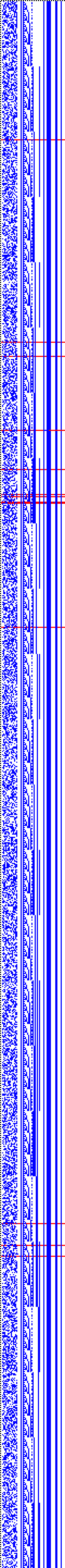 Bild: Logdateigrafik