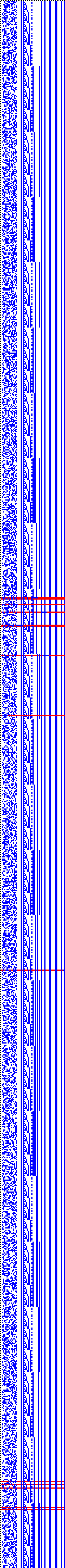 Bild: Logdateigrafik
