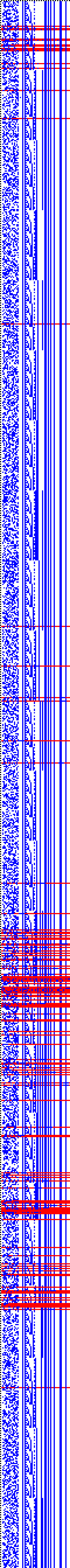 Bild: Logdateigrafik