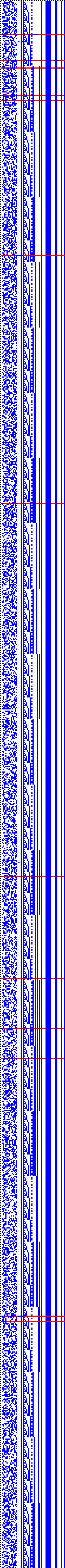 Bild: Logdateigrafik