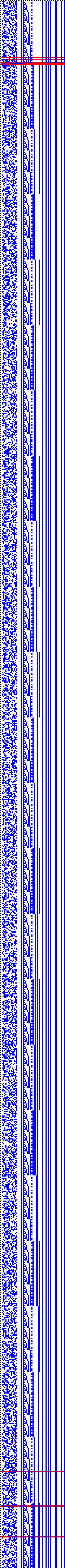 Bild: Logdateigrafik