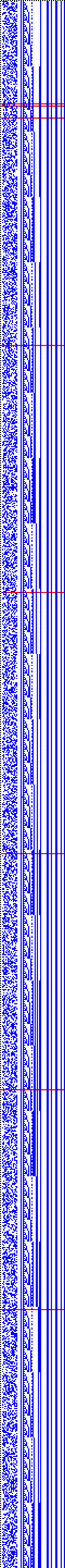 Bild: Logdateigrafik