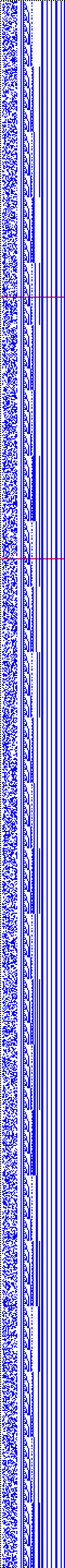 Bild: Logdateigrafik