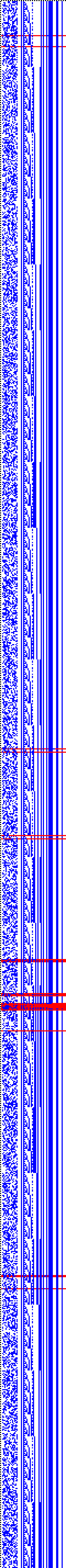 Bild: Logdateigrafik