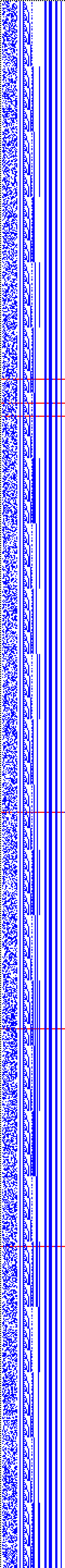 Bild: Logdateigrafik