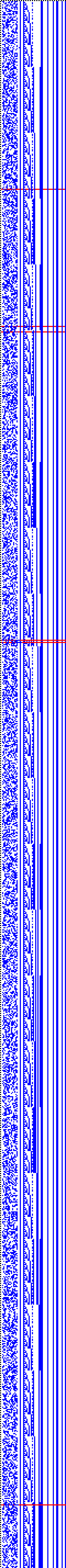 Bild: Logdateigrafik