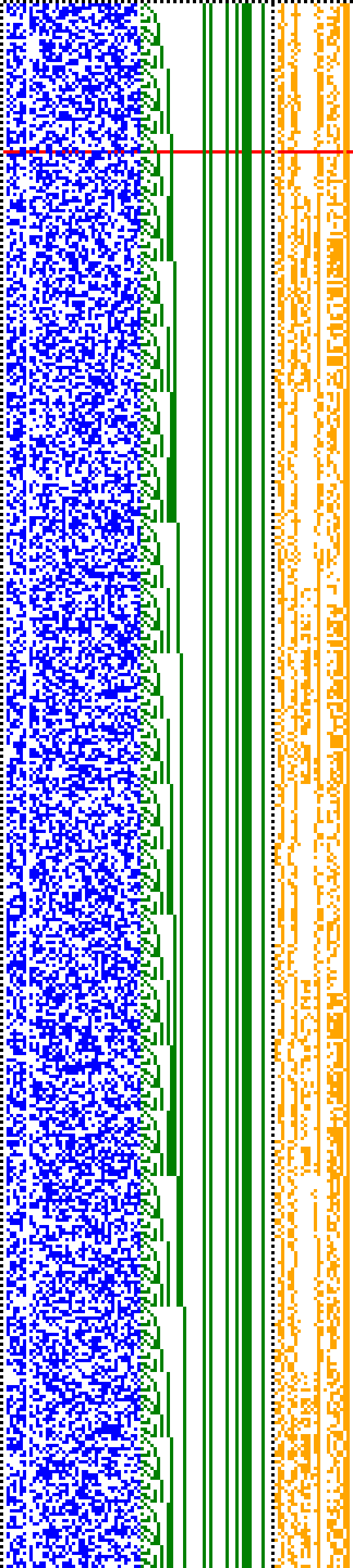 Bild: Logdateigrafik
