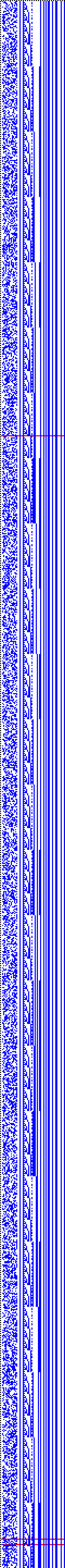 Bild: Logdateigrafik