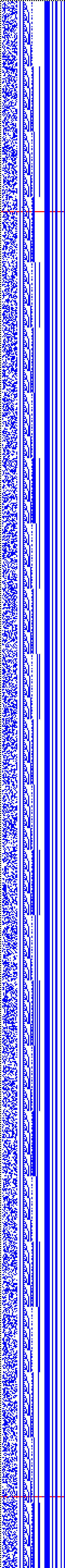 Bild: Logdateigrafik
