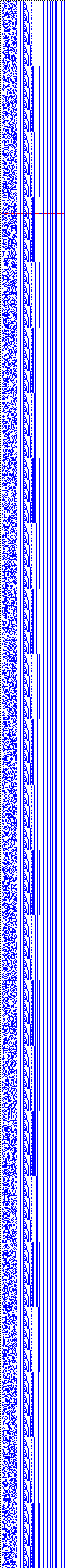 Bild: Logdateigrafik