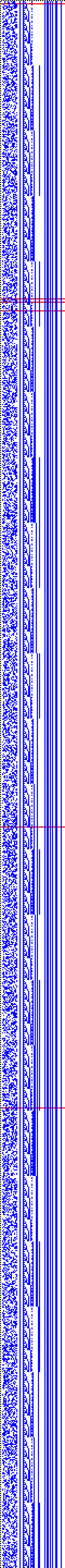 Bild: Logdateigrafik