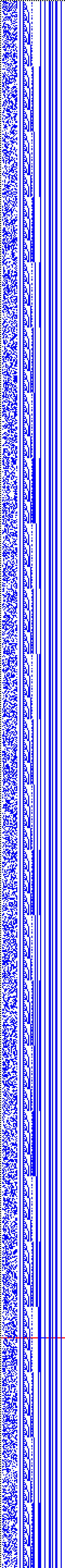 Bild: Logdateigrafik