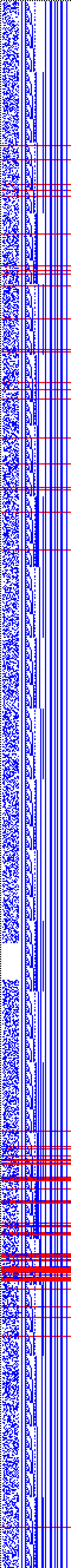 Bild: Logdateigrafik