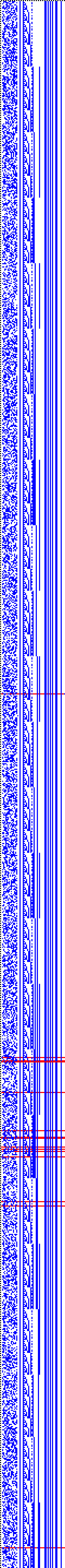 Bild: Logdateigrafik