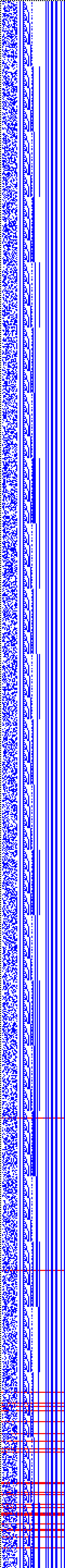 Bild: Logdateigrafik