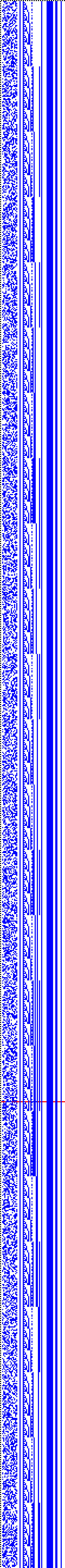 Bild: Logdateigrafik