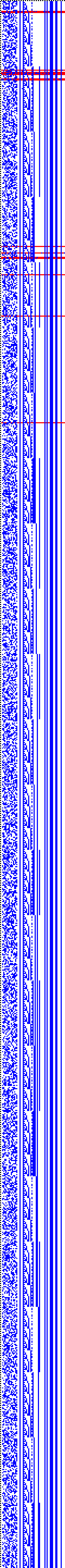 Bild: Logdateigrafik