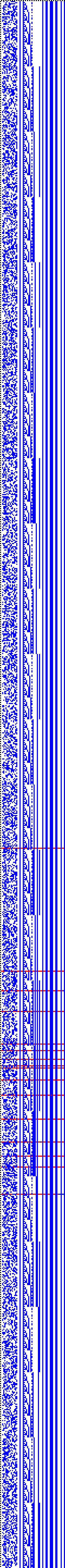 Bild: Logdateigrafik