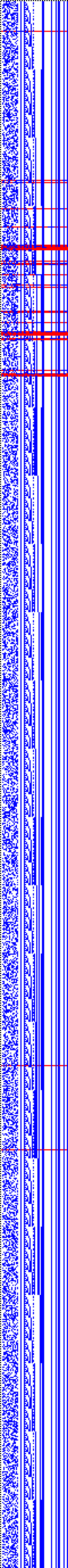 Bild: Logdateigrafik