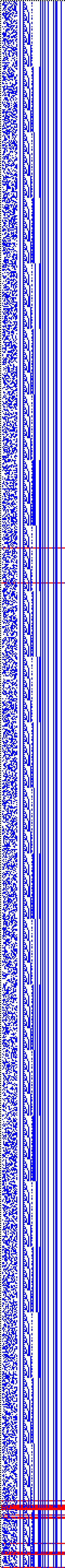 Bild: Logdateigrafik