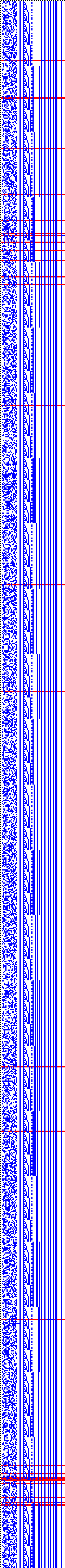 Bild: Logdateigrafik