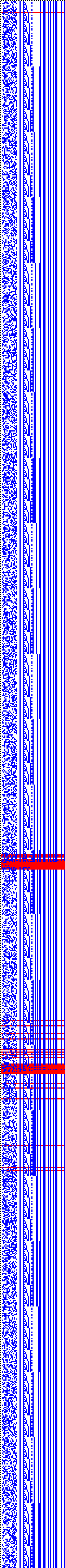 Bild: Logdateigrafik