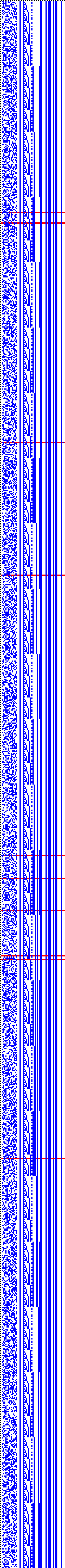 Bild: Logdateigrafik