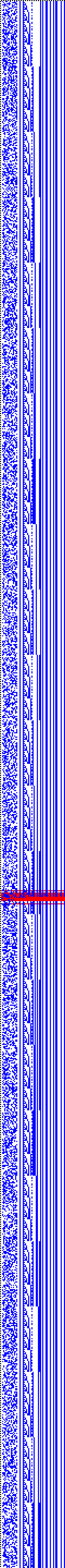 Bild: Logdateigrafik