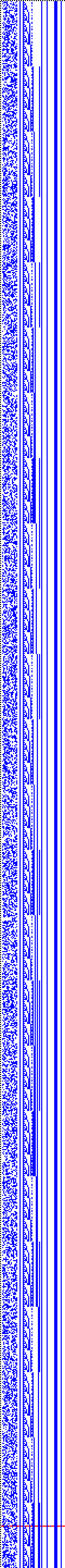 Bild: Logdateigrafik