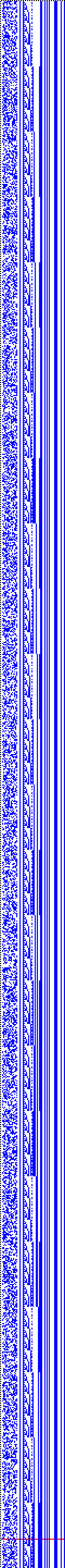 Bild: Logdateigrafik