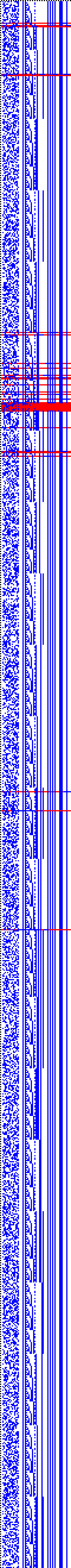 Bild: Logdateigrafik