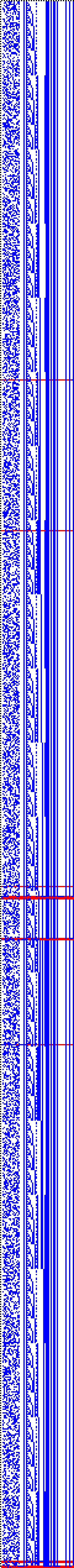 Bild: Logdateigrafik