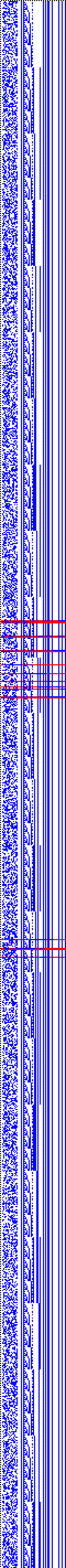 Bild: Logdateigrafik