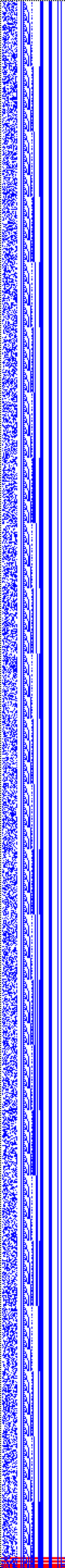 Bild: Logdateigrafik