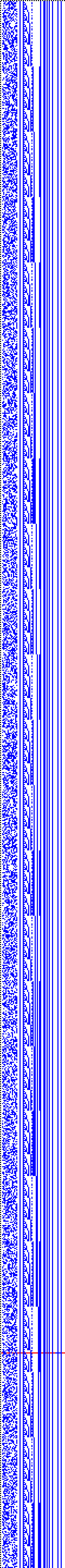 Bild: Logdateigrafik