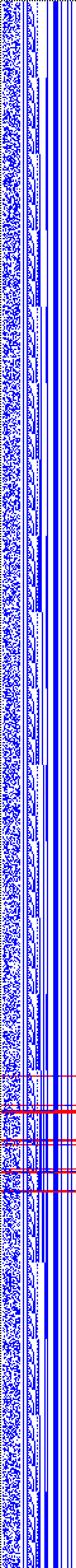 Bild: Logdateigrafik