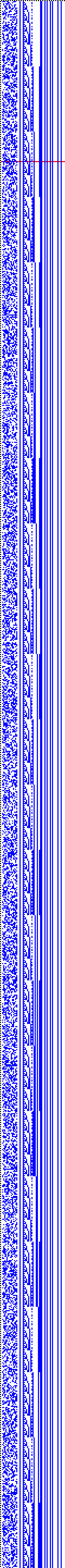 Bild: Logdateigrafik