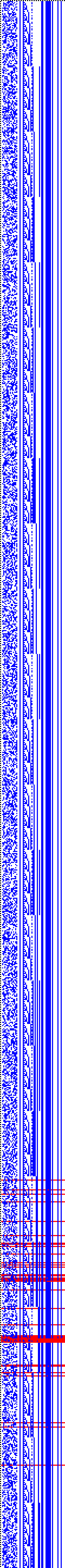 Bild: Logdateigrafik